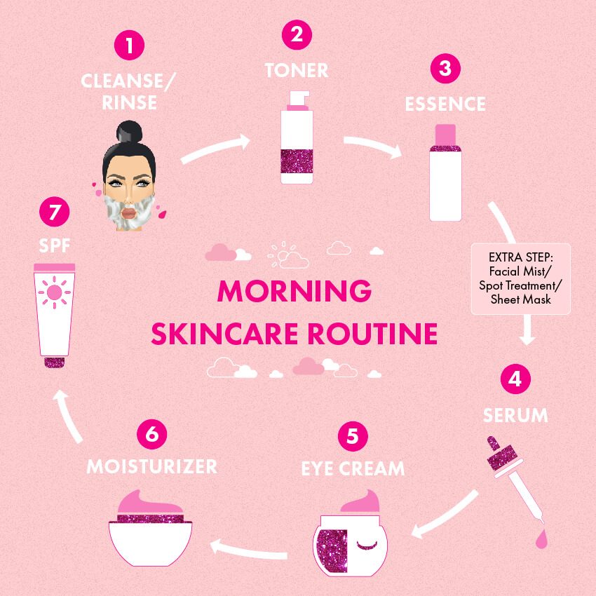 morning skincare routine