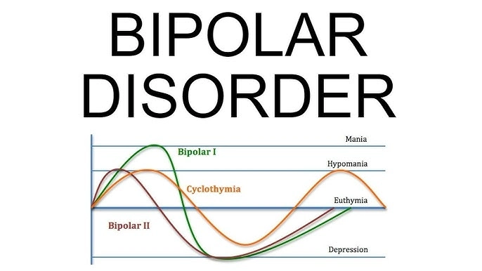 Bipolar 1 ICD 10